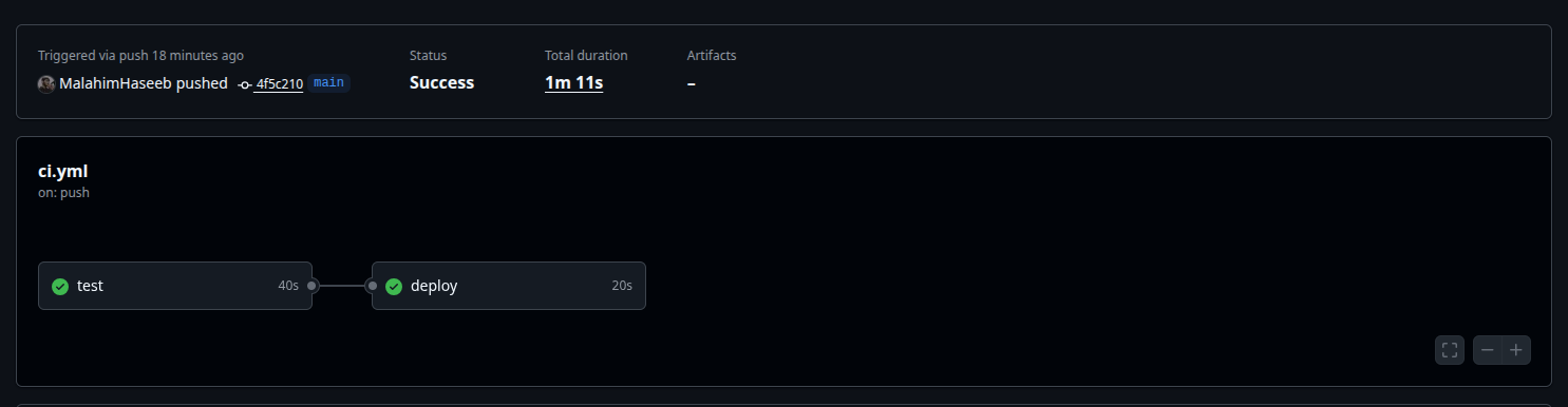 GitHub Actions workflow showing test job and deploy job both passing with green checkmarks